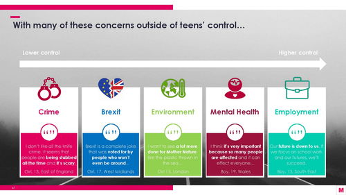 mediacom 2019年聯(lián)網(wǎng)兒童報(bào)告