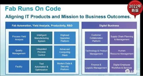制造業(yè)如何用好AI 從臺(tái)積電看軟件開發(fā)的實(shí)踐路徑
