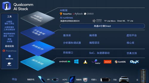 高通推出統一AI軟件棧產品組合，打造跨終端賦能武器庫