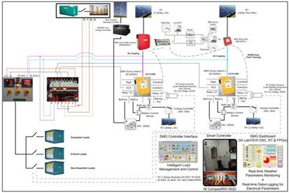 基于NI CompactRIO與LabVIEW的分布式發(fā)電智能微電網(wǎng)系統(tǒng)軟件開發(fā)