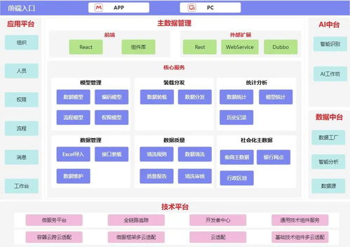 一文讀懂技術(shù)、數(shù)據(jù)等六大架構(gòu) 定義、區(qū)別與聯(lián)系